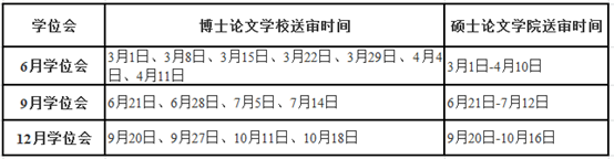e6160a34ce7a4ae6b817ac15a9be9e6b.png 博士硕士学位论文盲审时间安排.png